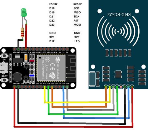 sensor rfid rc522|rfid rc522 with arduino.